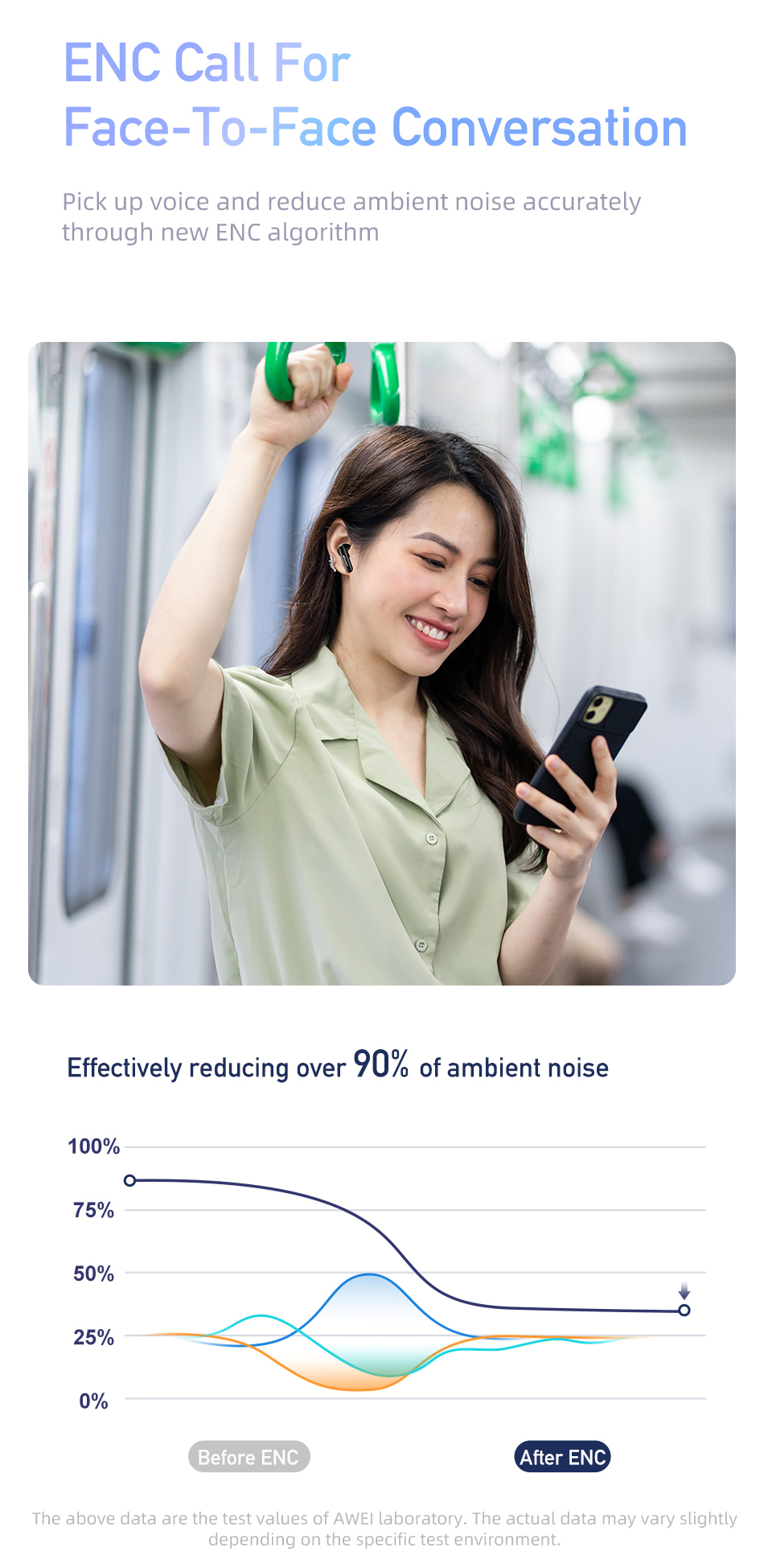 Внутриканальные беспроводные наушники AWEI T68 ENC