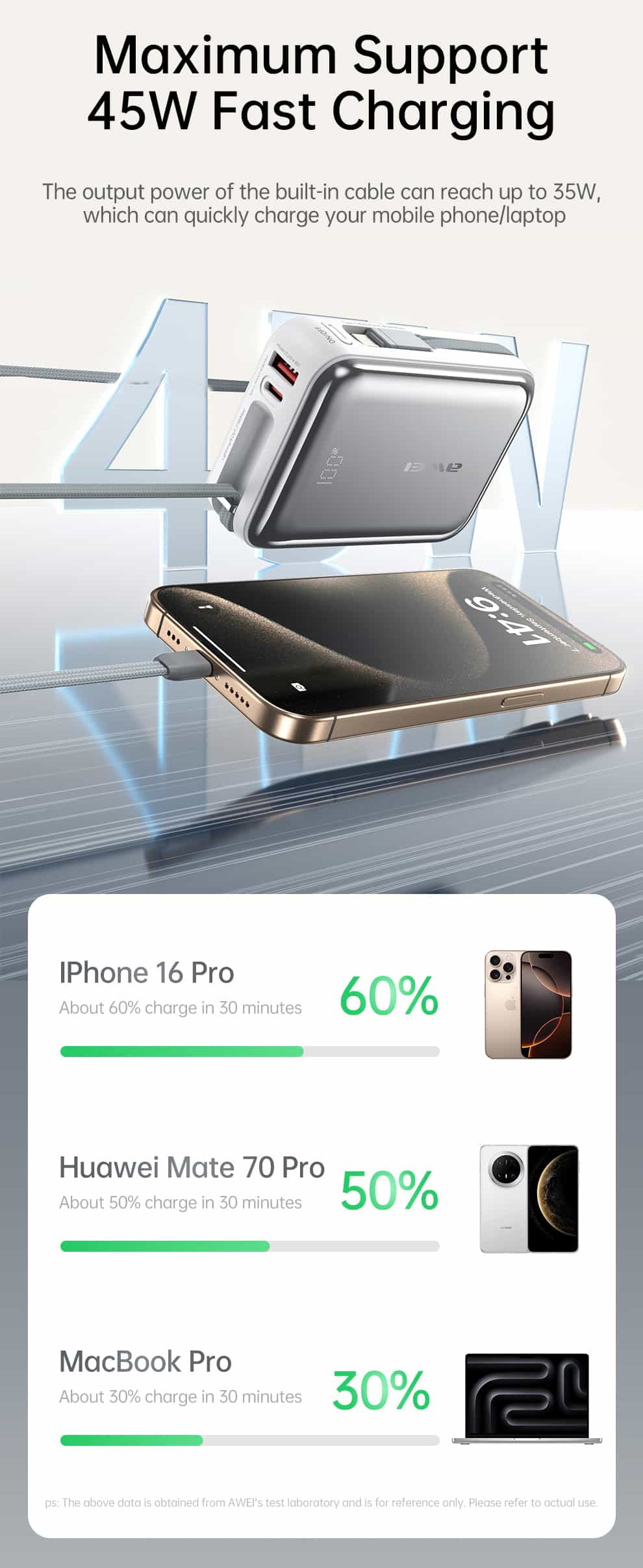 Внешний аккумулятор (Power Bank) AWEI C03 20000 мАч