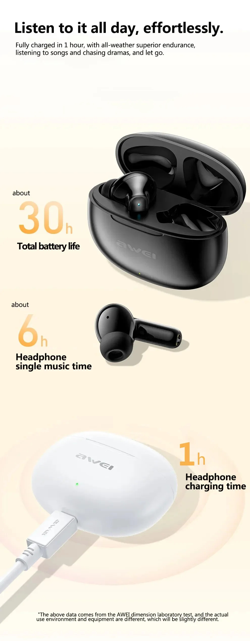 Внутриканальные беспроводные наушники AWEI T71