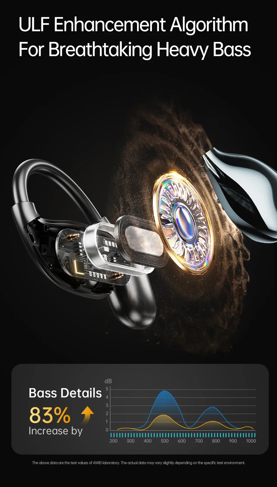 Беспроводные наушники AWEI T98 OWS